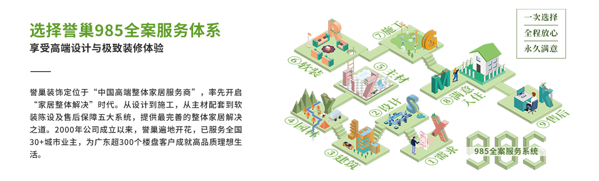 譽(yù)巢服務(wù)體驗(yàn)流程